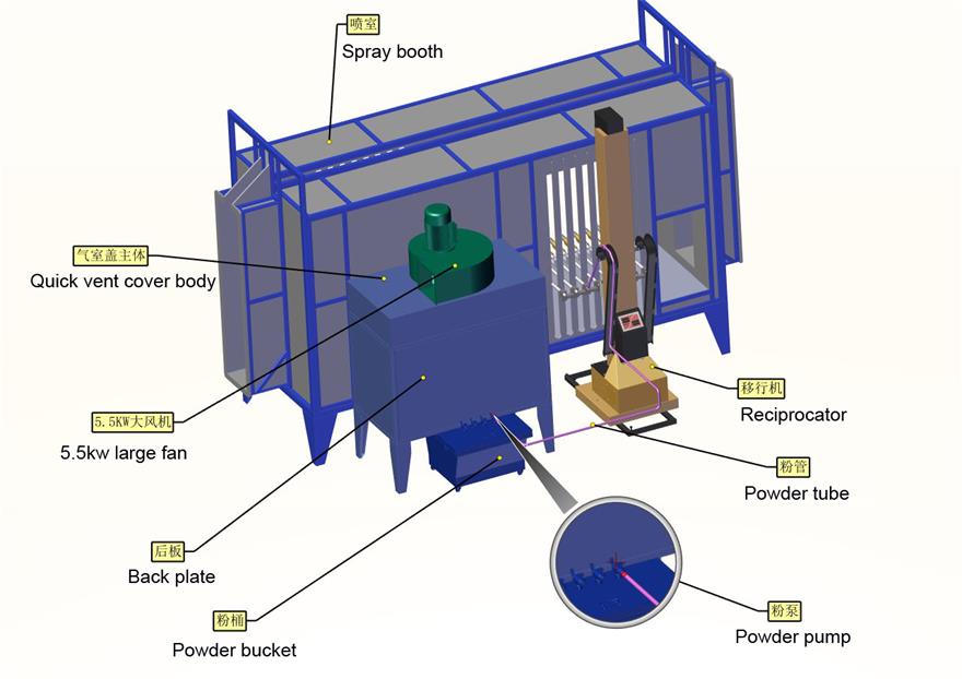 Filter Recovery Booth